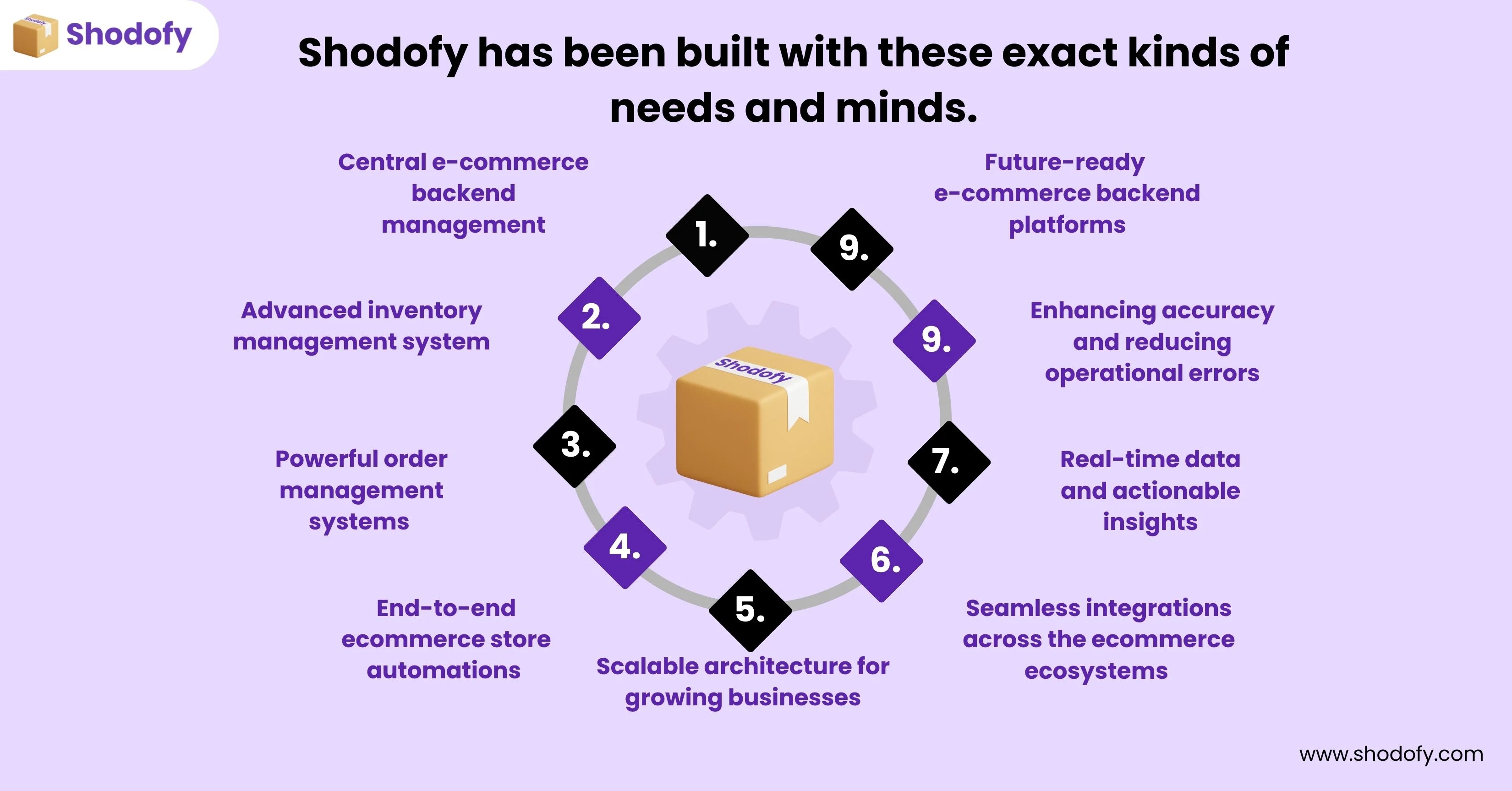 Shodofy has been built with these exact kinds of needs and minds